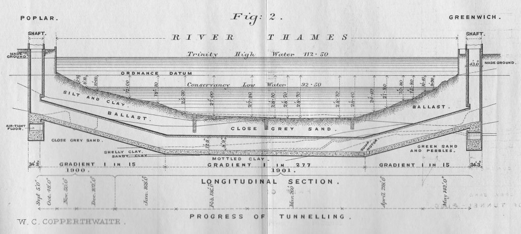 Cross section of the Greenwich Foot Tunnel