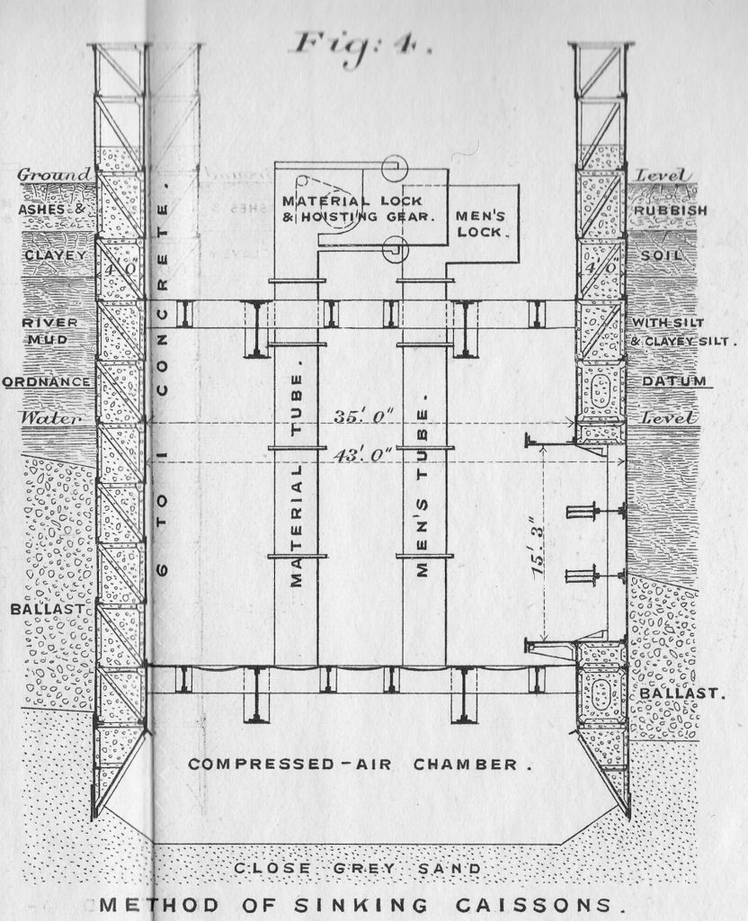 Method of sinking the caissons